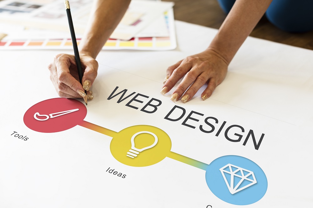 Web Designers in Trichy – Elevate Your Business with the Best Experts